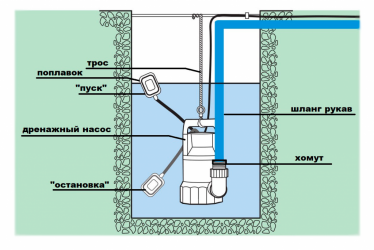 Насос погружной дренажный принцип работы