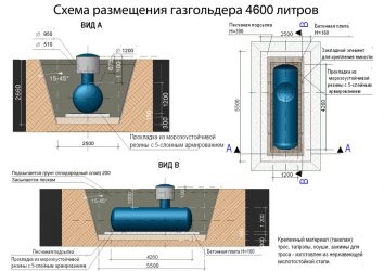 Газгольдер расположение на участке нормы