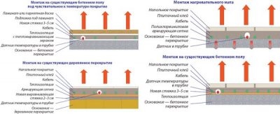 Толщина утеплителя под теплый пол водяной