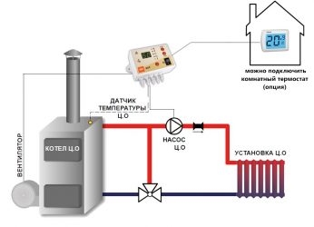 Как поставить термодатчик на котел отопления?