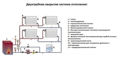 Небаланс масс в закрытой системе отопления