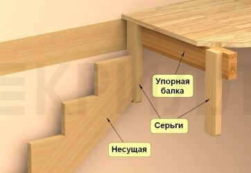 Крепление деревянной лестницы к перекрытию