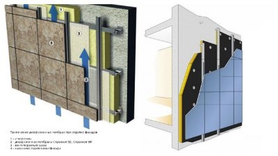 Вентзазор в вентилируемом фасаде