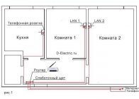 Разводка телевизионного кабеля в квартире своими руками