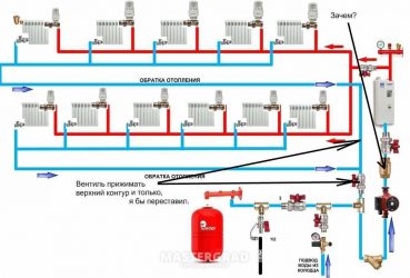 Остывает обратка в системе отопления