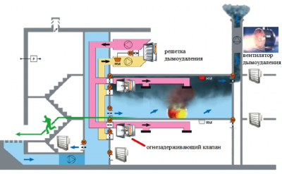 Пожарная вентиляция в многоэтажных домах