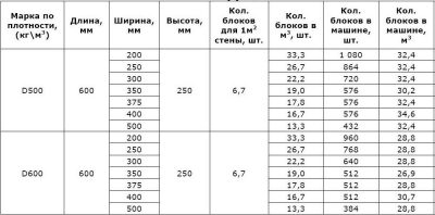 Себестоимость газобетонных блоков