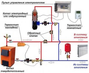 Подключение насоса к электрокотлу отопления