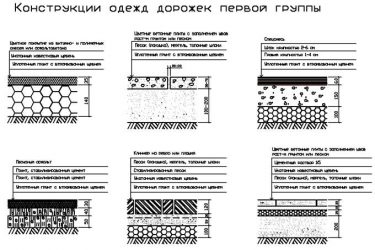 Конструкция дорожной одежды проездов для пожарной техники