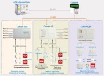 Как обмануть пожарную сигнализацию