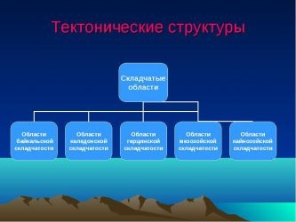 Какие бывают тектонические структуры?