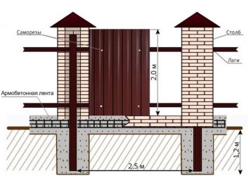 Проект забора с кирпичными столбами