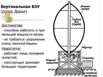 Ротор дарье конструкция принцип работы