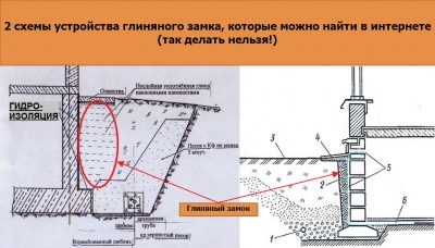 Глиняный замок вокруг фундамента