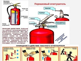 Требования к манометрам порошковых огнетушителей