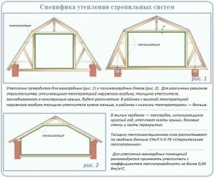 Толщина утеплителя для крыши мансарды