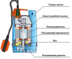 Насос погружной дренажный принцип работы