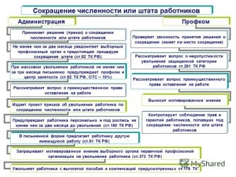 Увольнение по оргштатным мероприятиям гражданский персонал