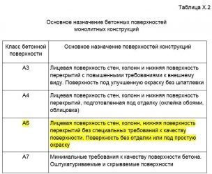 Класс поверхности бетона СНИП