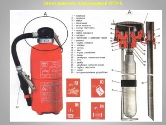 Огнетушитель опу 5 технические характеристики