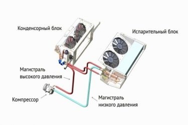 Принцип работы рефрижератора автомобиля