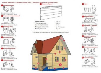 Как рассчитать сколько сайдинга надо на дом?