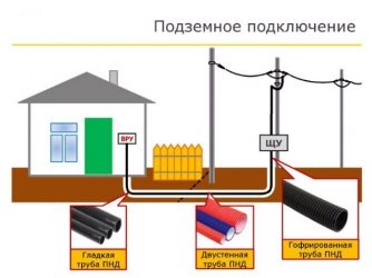 Кабель для прокладки под землей 15 КВТ