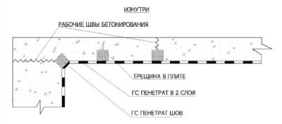 Холодный шов при бетонировании фундаментов