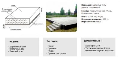 Толщина плитного фундамента для дома из газобетона