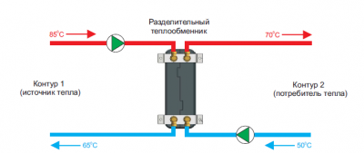 Как подключить теплообменник к системе отопления?