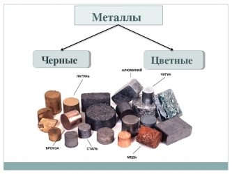 Сталь какой металл черный или цветной?