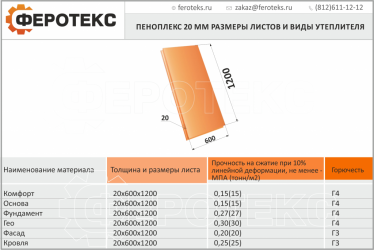 Как выбрать толщину пеноплекса?