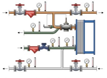 Требования к воде в системе отопления