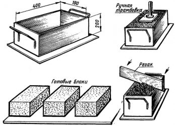Форма для арболитовых блоков своими руками