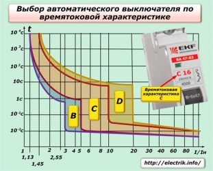 Характеристики автоматических выключателей a b c d