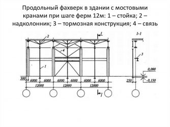 Что такое фахверк в строительстве металлоконструкций?