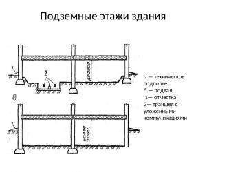 Технический этаж определение