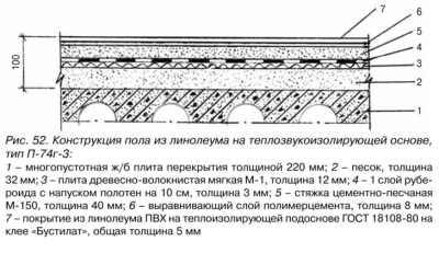 Толщина линолеума с утеплителем