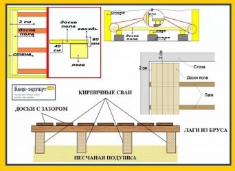 Высота пола в бане от земли