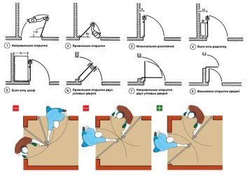 Правила установки дверей по требованиям пожарной безопасности