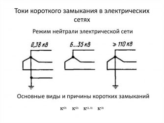 Виды коротких замыканий в электрических сетях