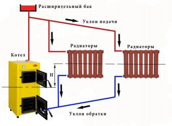 Почему не циркулирует вода в системе отопления?