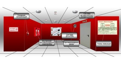 Нормативы монтажа пожарной сигнализации