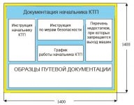 Документация начальника КТП