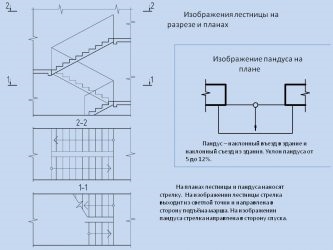 Лестница в плане ГОСТ