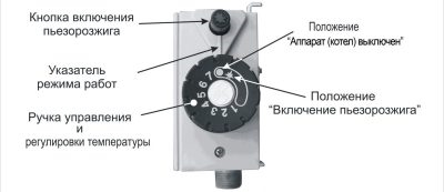 Как выключить котел отопления?