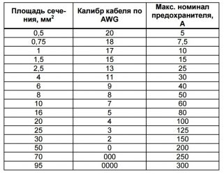 Подбор предохранителя по мощности