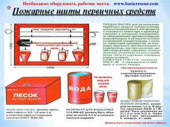 Противопожарные щиты нормы установки