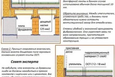 Как сделать бетонный пол в деревянном доме?