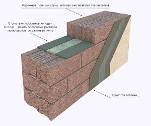 Какая толщина стены из керамзитобетонных блоков?